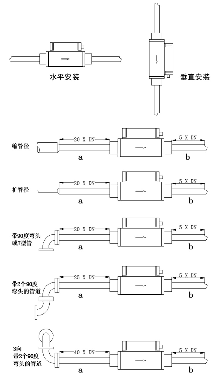 微型熱式氣體質(zhì)量流量計(jì)安裝方式圖