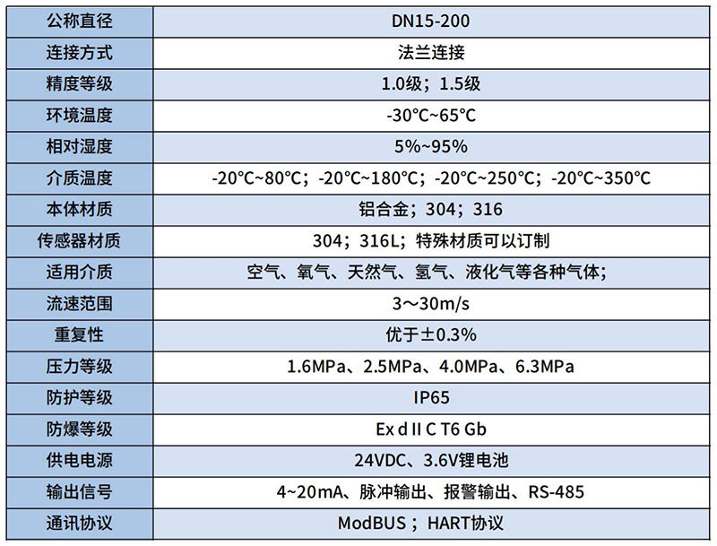 煤氣流量計技術參數對照表