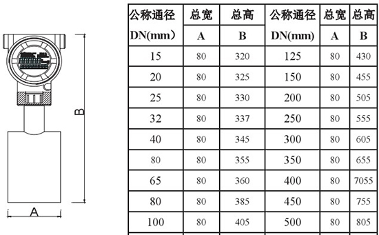 液氮靶式流量計(jì)外形尺寸對照表二